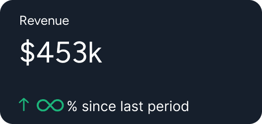Right Revenue Widget