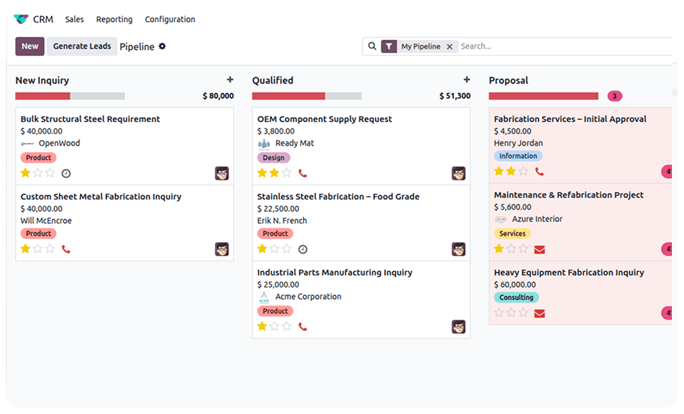 Sales analytics and project pipeline dashboard using Metal Manufacturing ERP software.