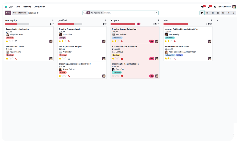 CRM pipeline in Pet Store ERP Solution for tracking inquiries, appointments, and sales.