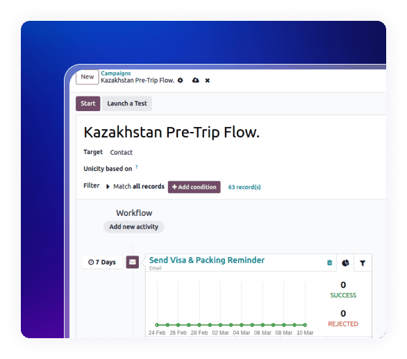 Automated pre-trip campaign workflow in Travel ERP Solution.