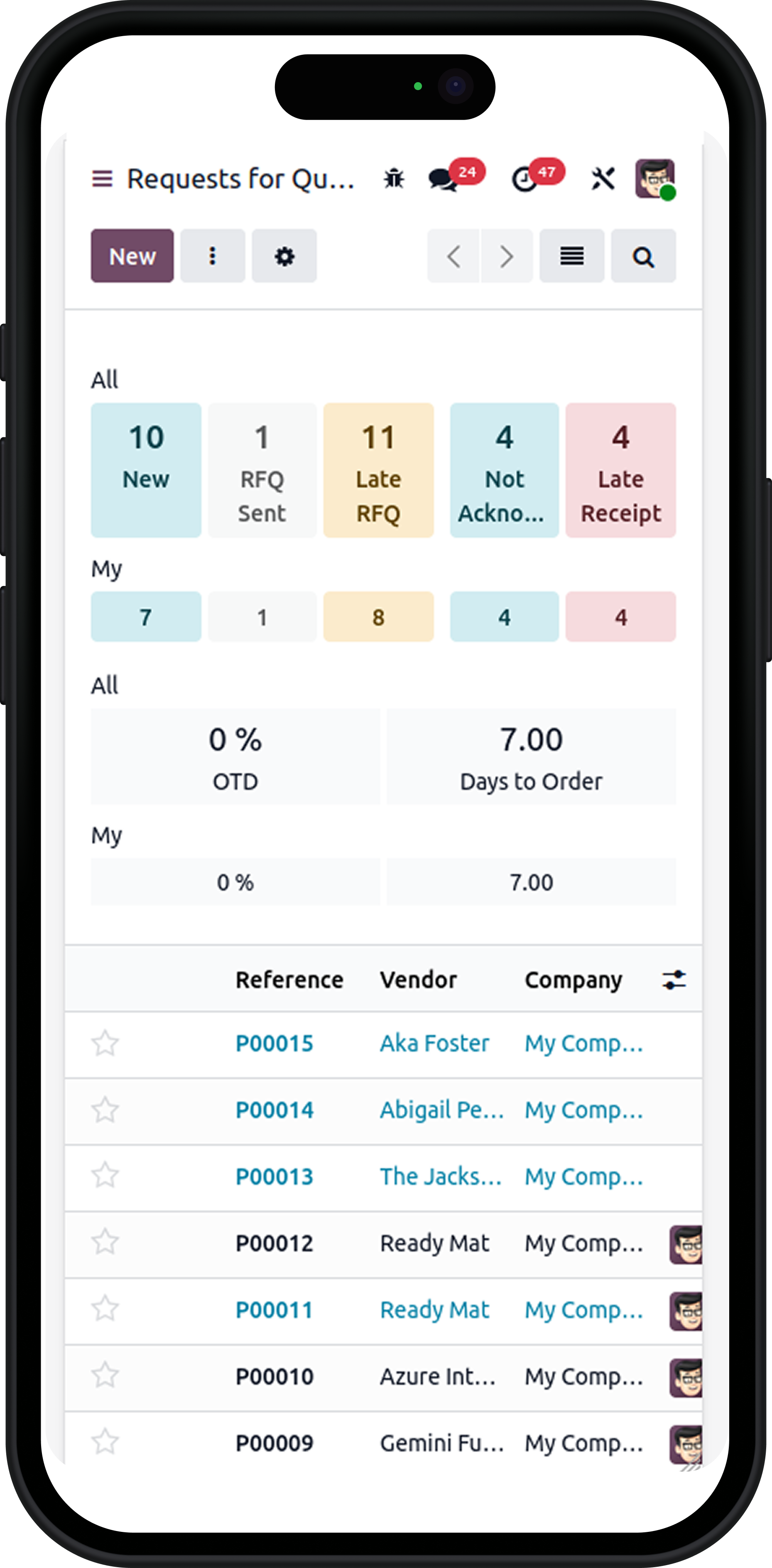 Mobile procurement dashboard in Construction ERP Solution for tracking RFQs and purchase requests.