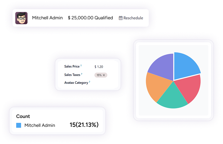 Retail showroom insights powered by Furniture Business ERP with sales analytics.