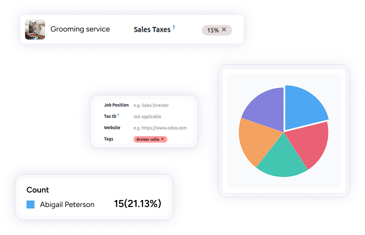 Customer and pet data managed with Pet Store ERP Solution for personalized services.