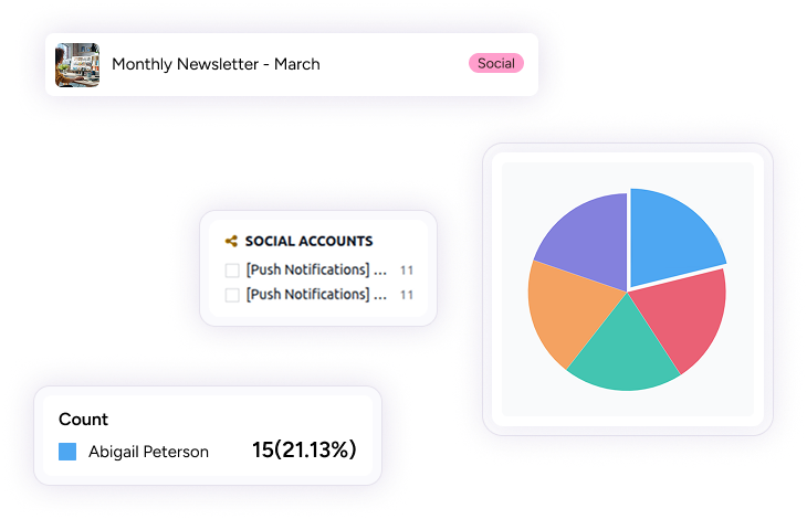 Marketing analytics and campaign tracking using Promotional Products ERP Software.