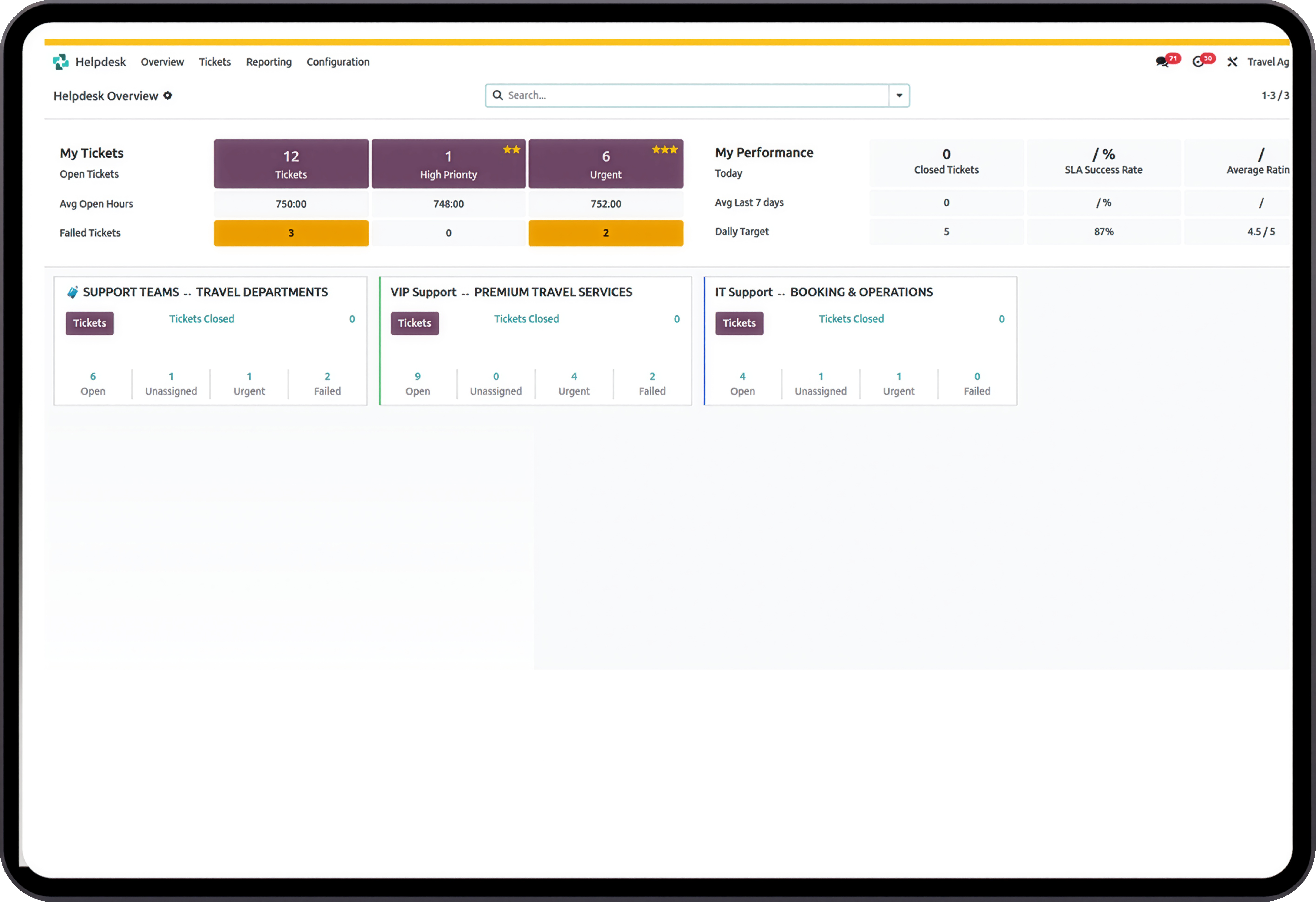 Helpdesk dashboard for ticket management with Travel ERP Solution analytics.